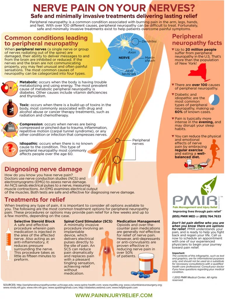 Can Nerve Damage Cause Muscle Pain