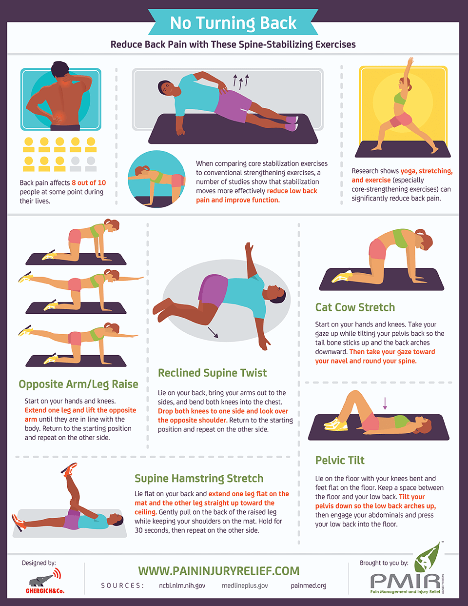 No Turning Back Reduce Back Pain With These Spine Stabilizing 