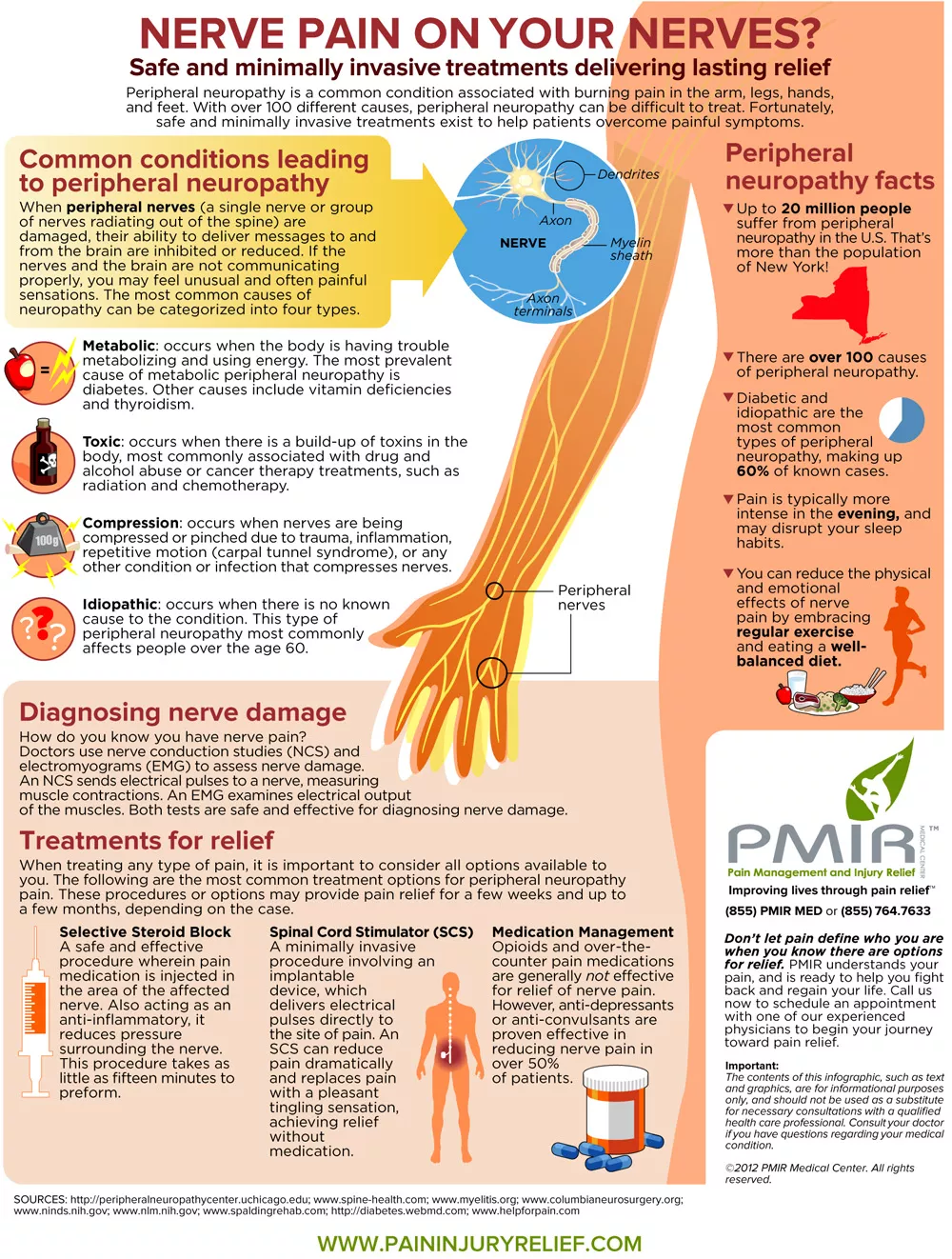 Nerve Pain Medication