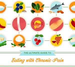 Eating With Chronic Pain - Pain Relief Management