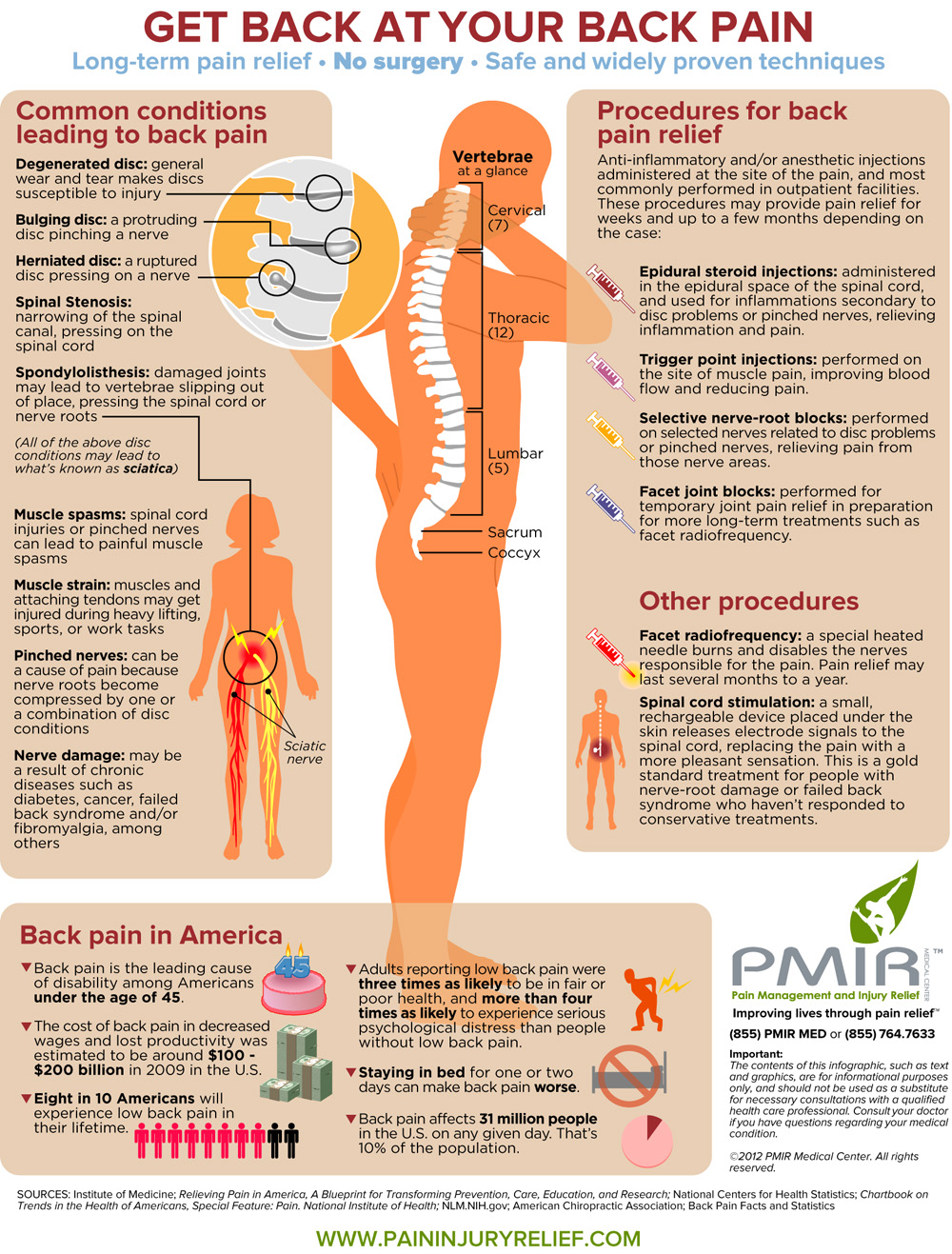 Whats Causing Your Back Pain Pain Management And Injury Relief