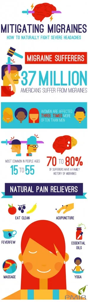 Mitigating Migraines - How to effectively fight severe headaches naturally