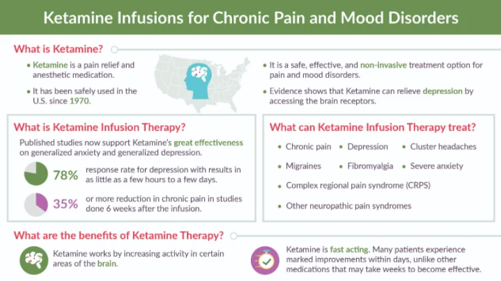 Ketamine Infusion Therapy - PMIR Medical Center