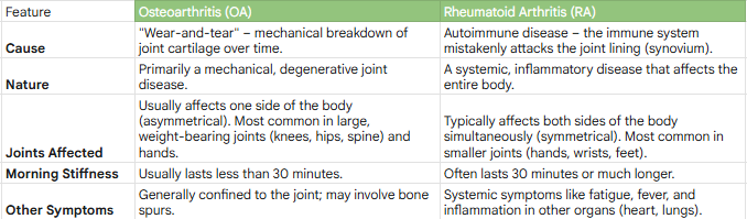 osteoarthritis vs rheumatoid arthritis